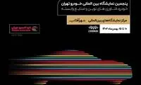 حضور ایرانسل در اتو اکسپو تهران