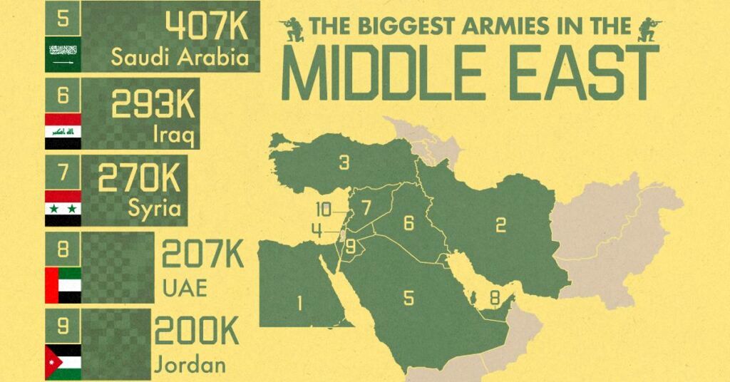 نگاهی به بزرگترین ارتش‌های خاورمیانه 