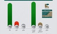 اگر به ایران حمله شود، «جنگ» می‌روید؟