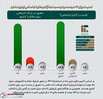 اگر به ایران حمله شود، «جنگ» می‌روید؟