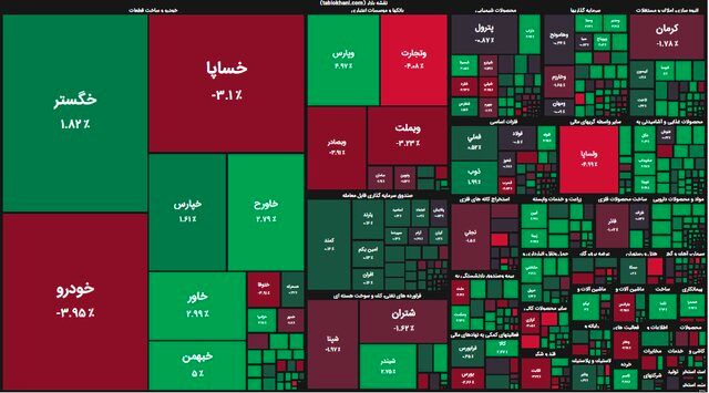 بورس در دره سقوط ماند
