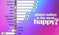 رتبه‌بندی شادترین کشورهای جهان در سال ۲۰۲۴