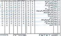 تصویر مورد نادر و جالب در کارنامه یک دانش‌آموز 