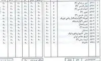 تصویر مورد نادر و جالب در کارنامه یک دانش‌آموز 