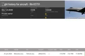 فرود هواپیمای مرموز روسی در تهران
