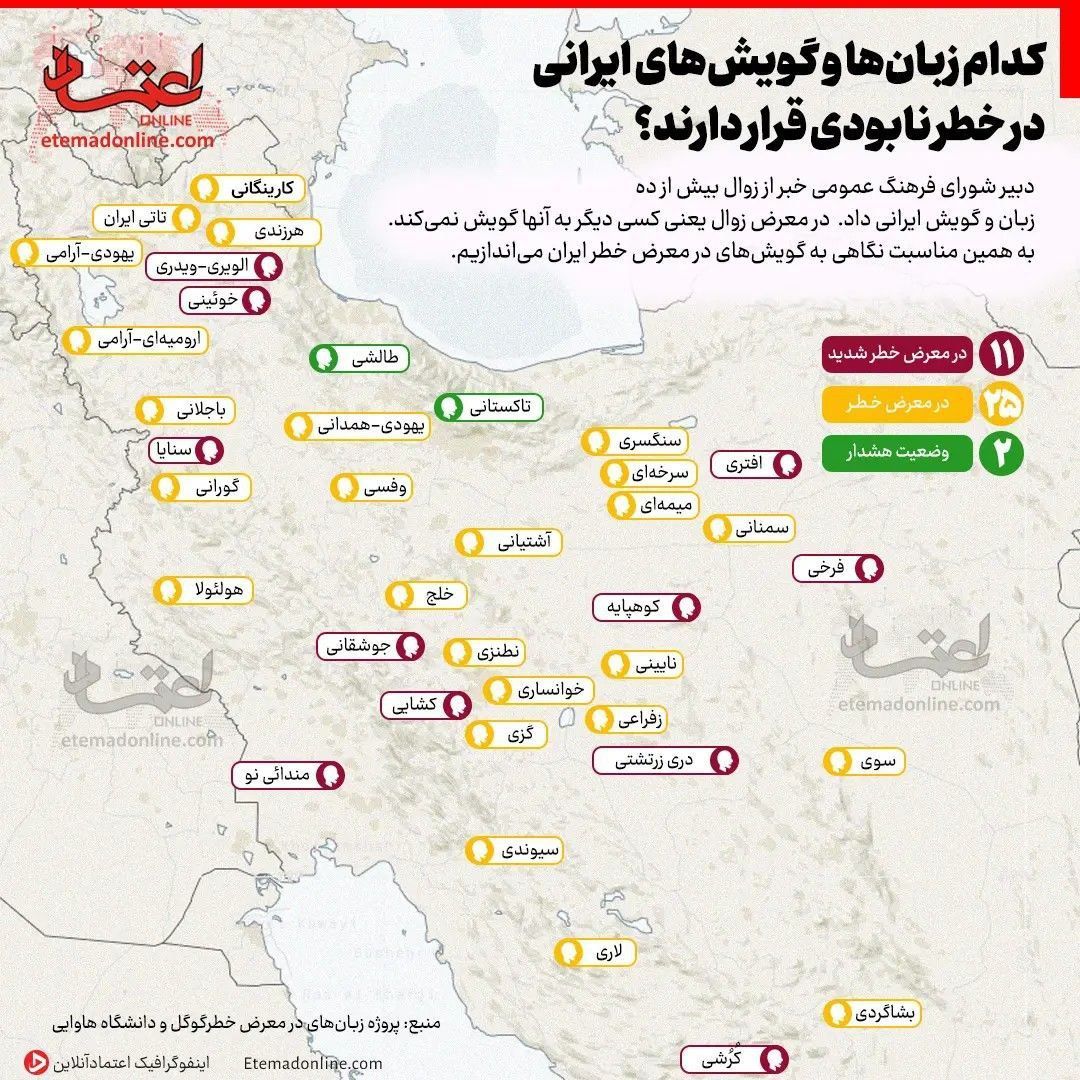 کدام گویش‌های ایرانی در خطر نابودی قرار دارند؟