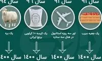 روایت تاسف‌بار از کاهش قدرت خرید مردم

