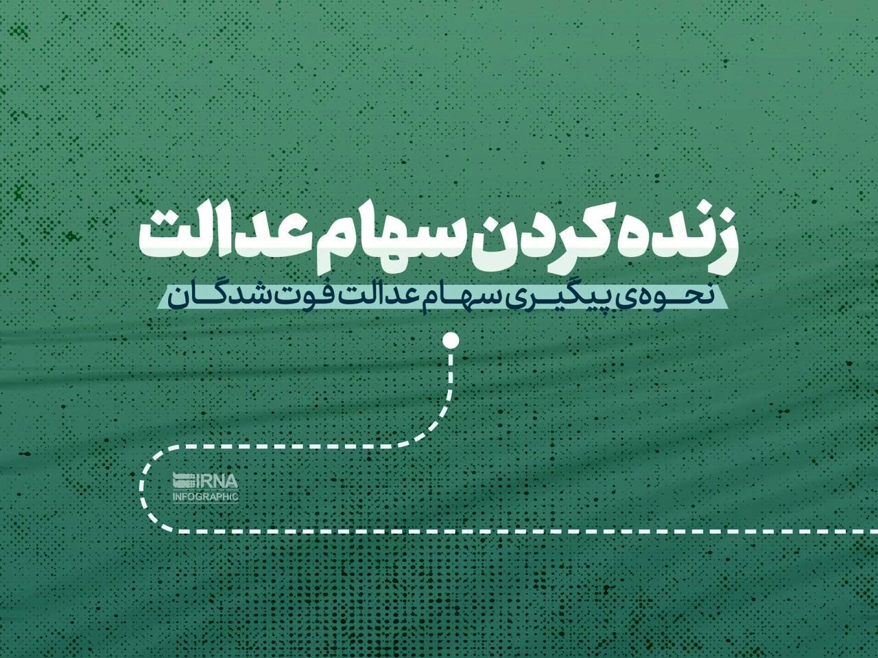 مدارک مورد نیاز برای انتقال سهام متوفیان به وراث