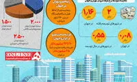 مقایسه قیمت بلیط متروی تهران با متروهای مطرح 