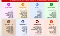 انتقاد تند آقای نماینده از فیلترینگ!