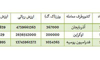 واردات بیش از 1600 تن ارزن از روسیه