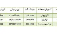 واردات بیش از 1600 تن ارزن از روسیه