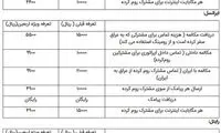 وعده کاهش نرخ مکالمه با عراق عملی نشد