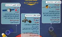 بشر در مریخ چه می‌کند؟