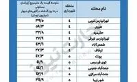 حکیمیه ارزان‌تر است یا شهر زیبا؟