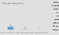 بدهکاران میلیاردی پول بانکها را پس می‌دهند؟
