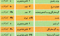 مرغ بریانی کویتی، پیشنهادی برای سحری