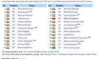 ستاره بارسلونا به پرسپولیس پیوست!