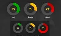 ارزیابی مردم از عملکرد شورای نگهبان