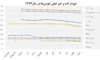 بی کیفیت‎ترین خودروهای داخلی
