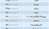 قیمت خودروهای خارجی در بازار