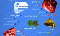 بیشترین جستجوی گوگلیِ ایرانی‌ها در اردیبهشت