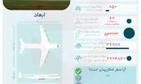 اینفوگرافی: 8 وسیله‌ نقلیه‌ عظیم با مصرف سوخت باورنکردنی