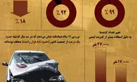 وضعیت تصادفات و تخلفات رانندگی در ایران
