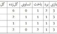 ترین‌های لیگ قهرمانان آسیا در منطقه غرب