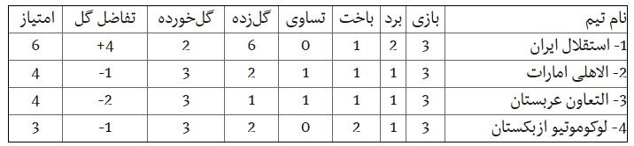 ترین‌های لیگ قهرمانان آسیا در منطقه غرب