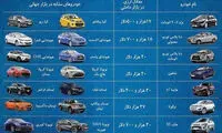 اگر ‎واردات خودرو آزاد بود چه اتفاقی می‌افتاد؟