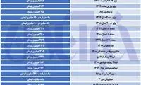 قیمت‌ها در بازار خودرو قفل شد