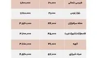 قیمت اجاره و فروش مسکن در مشهد مقدس