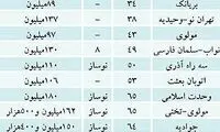 توقف مسکن مهر به کجای تهران آسیب می‌زند؟