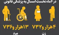 هر دقیقه یک تصادف در خیابان‌های پایتخت