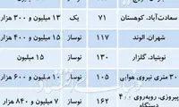 علت کاهش تقاضا در بازار آپارتمان‌های کلید نخورده