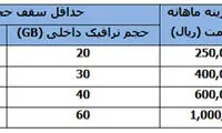 روش جدید محاسبه قیمت اینترنت