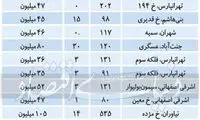 قیمت‌­های غیرمتعارف در بازار ملک