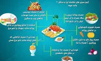 کدام مواد غذایی از کرونا پیشگیری می‌کند؟