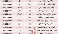 با 30 میلیون‌ کجا می‌توان خانه اجاره‌ کرد؟