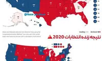 مقایسه انتخابات ۲۰۲۰ با ۲۰۱۶ به تفکیک هر ایالت