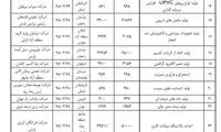 سرمایه‌گذاری خارجی در ایران برای تولید جانماز