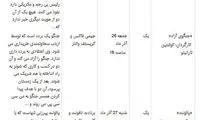 جرج کلونی و جنیفر لوپز و کیت وینسلت در شبکه 4