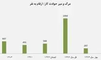 در محیط کار چطور می میریم؟!