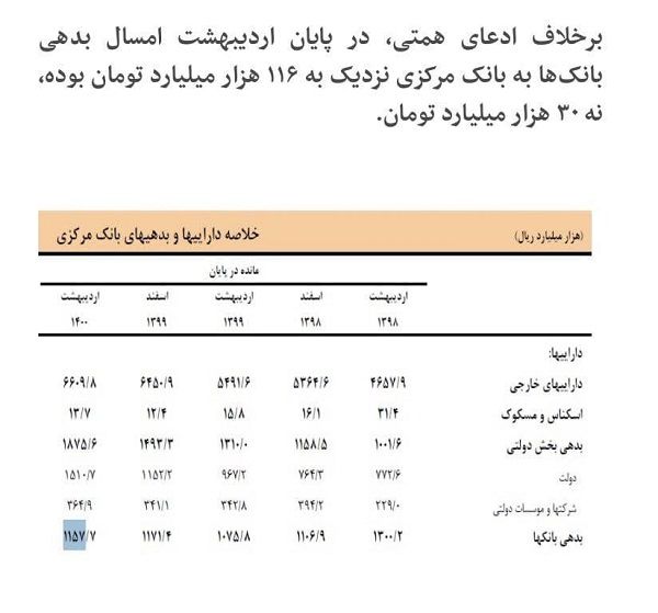 هشدار همتی در مورد رشد تند پایه پولی