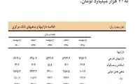 هشدار همتی در مورد رشد تند پایه پولی