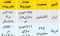 افزایش پیاده‌روی مرگبار در خیابان‌های کشور
