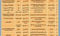 اموال بابک زنجانی به مزایده گذاشته شد
