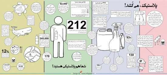 پلاستیک، می کُشد! +اینفوگرافی