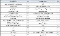 وزارت صنعت: بانک‌ها به این ۳۰رشته وام ندهند